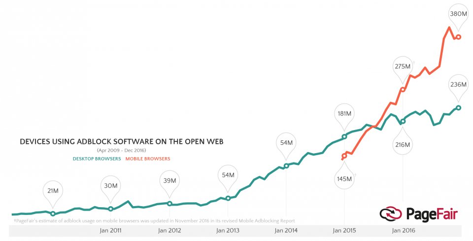 Business Insider Ad Blocking