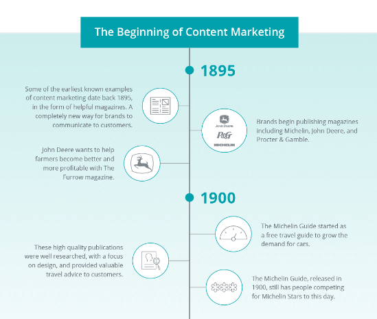 Outbrain Best Content Marketing Infographics