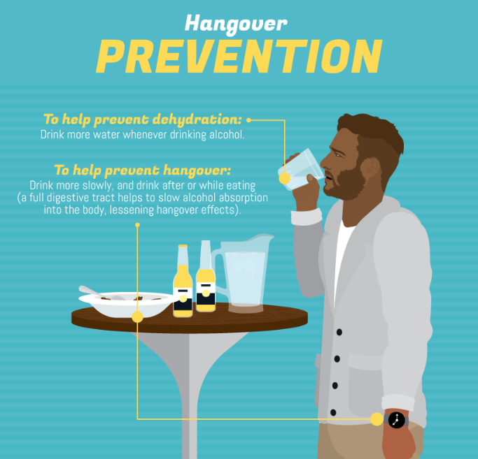 Best Content Marketing Infographics How To Prevent A Hangover